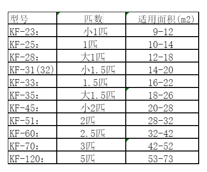 珠山空调维修